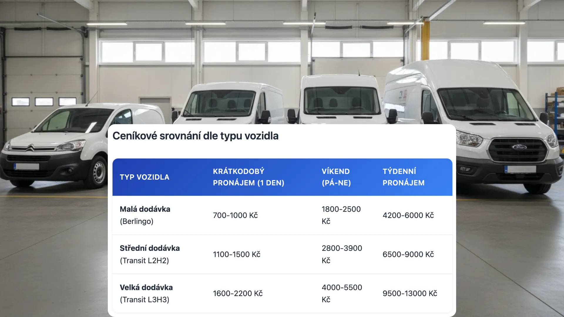Půjčovna dodávek Praha ceník srovnání jednotlivých časových období