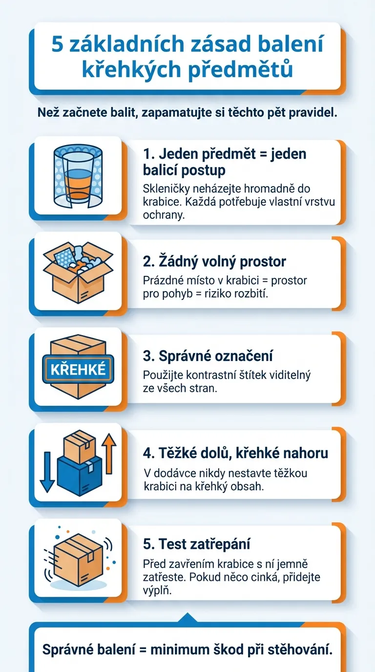 5 zasad pro balení krehkych veci infografika