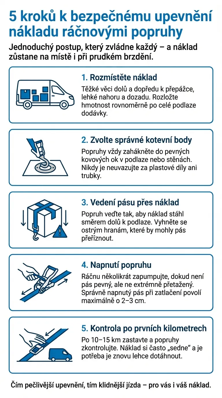 bezpečné upevnění nákladu infografika