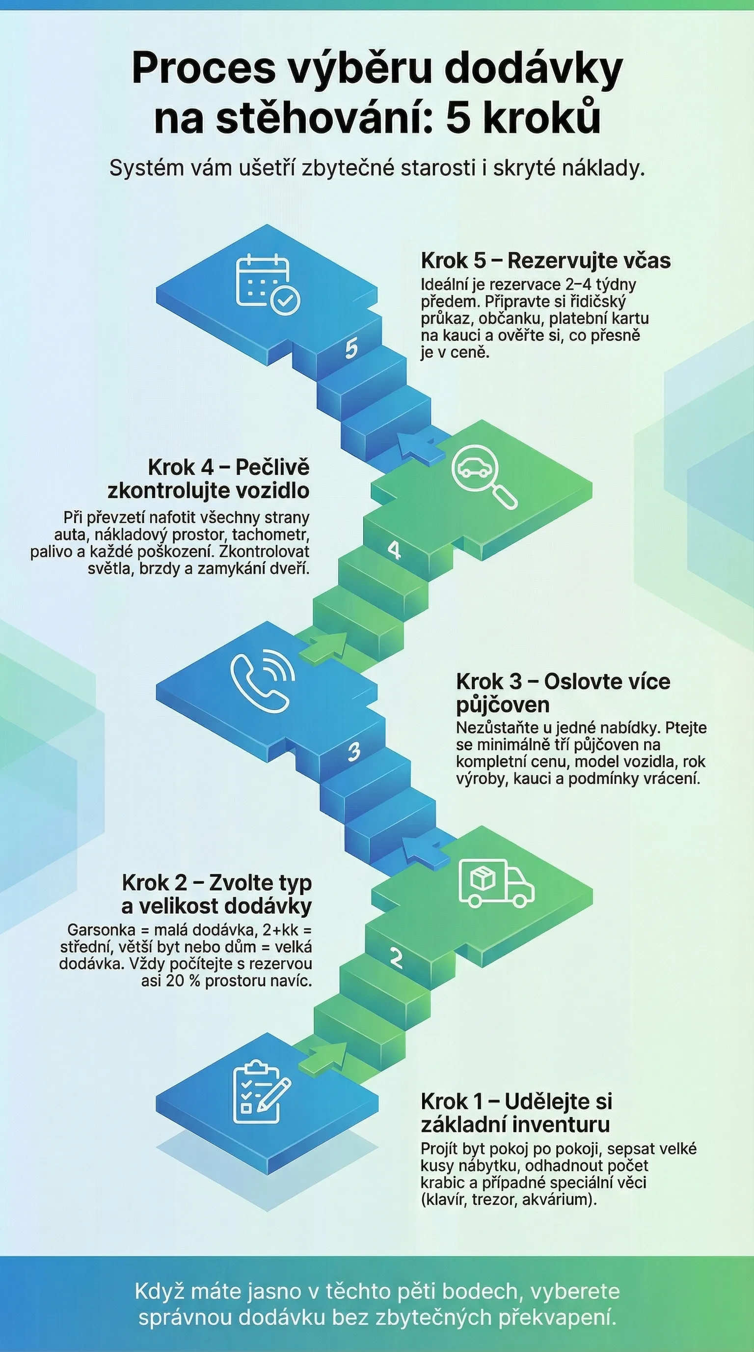 infografika výběr dodávky krok za krokem