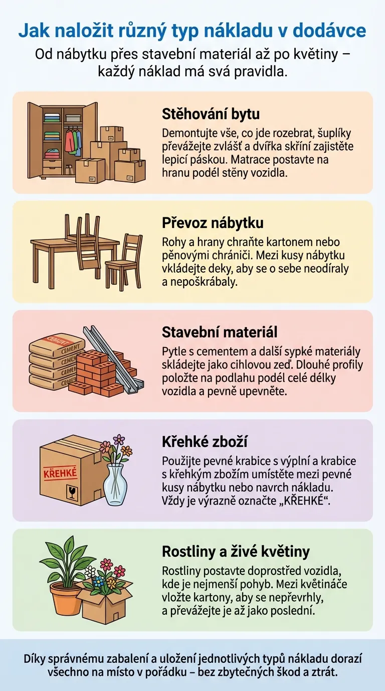 infografika jak nakládat různý typ nákladu do dodávky